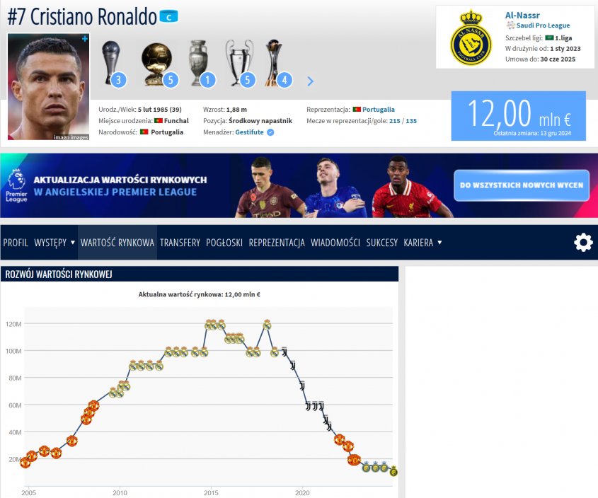 Oto NOWA WYCENA Cristiano Ronaldo na Transfermarkt!